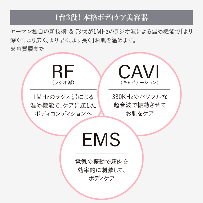 ヤーマン RFボーテ キャビスパRFコア EX HRF18TキャビスパRFコア