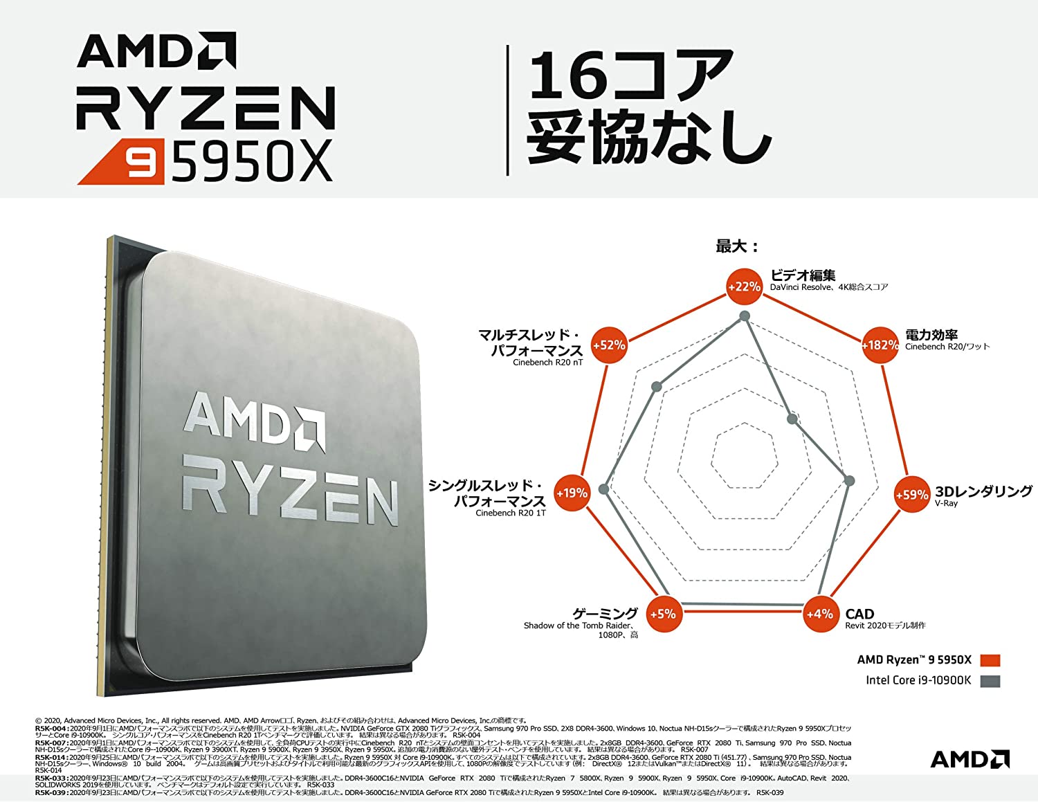 【新品未開封】AMD Ryzen9 5950X