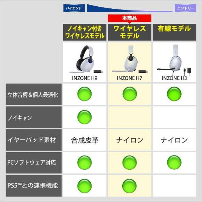 TOP1.com【本店】 / ソニー SONY ゲーミングヘッドセット INZONE H7