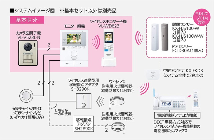 Panasonic パナソニック テレビドアホン VL-SWE210KL インターホン 1-2タイプ 電源コード式  ワイヤレスモニター子機 どこでもドアホン 送料無料