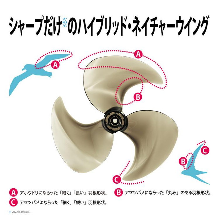 TOP1.com【本店】 / SHARP リビング扇風機 PJ-P2DBG-C シャープ 扇風機