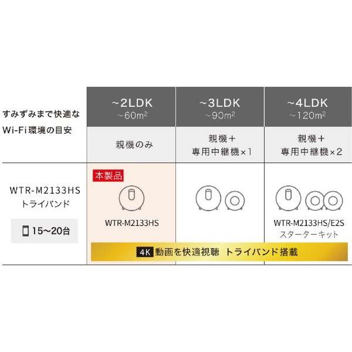 TOP1.com【本店】 / BUFFALO バッファロー 11ac対応無線LANルーター