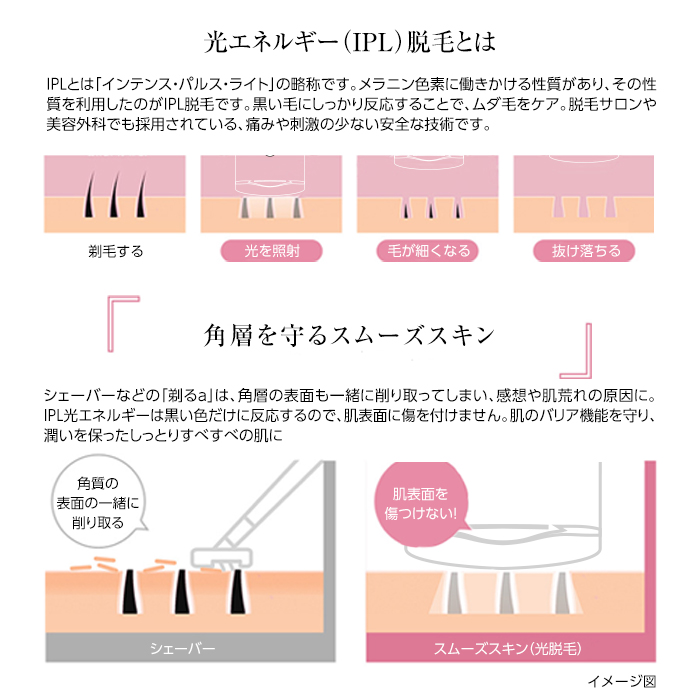 使い勝手の良い】 スムーズスキン 光エネルギー IPL 脱毛器